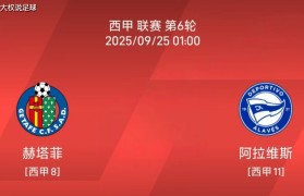 9.24西甲:赫塔菲vs阿拉维斯比赛分析